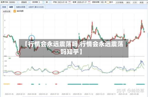 【行情会永远震荡吗,行情会永远震荡吗知乎】