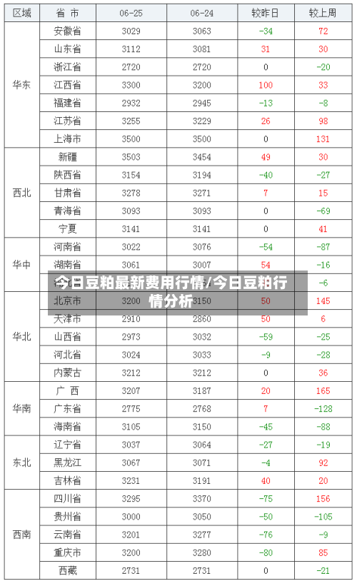 今日豆粕最新费用行情/今日豆粕行情分析-第2张图片