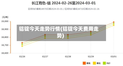 铝锭今天走势行情(铝锭今天费用走势)