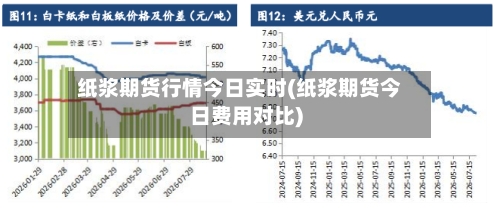 纸浆期货行情今日实时(纸浆期货今日费用对比)-第2张图片