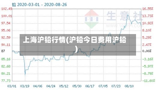 上海沪铅行情(沪铅今日费用沪铅)-第2张图片