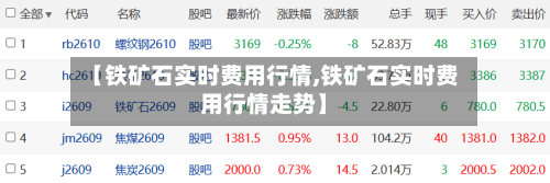 【铁矿石实时费用行情,铁矿石实时费用行情走势】-第2张图片