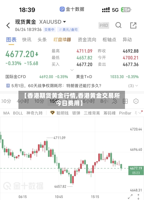 【香港期货黄金行情,香港黄金交易所今日费用】