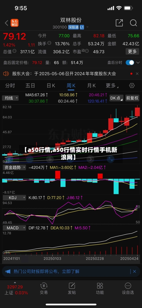 【a50行情,a50行情实时行情手机新浪网】-第2张图片