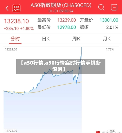 【a50行情,a50行情实时行情手机新浪网】