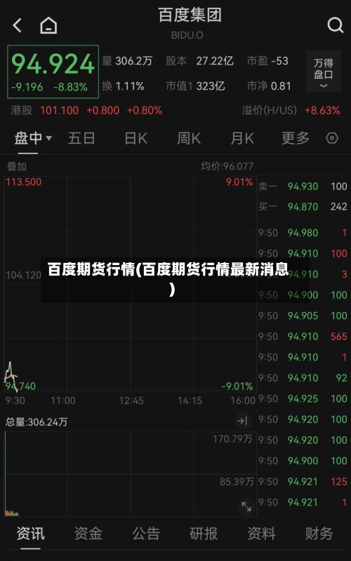 百度期货行情(百度期货行情最新消息)-第2张图片