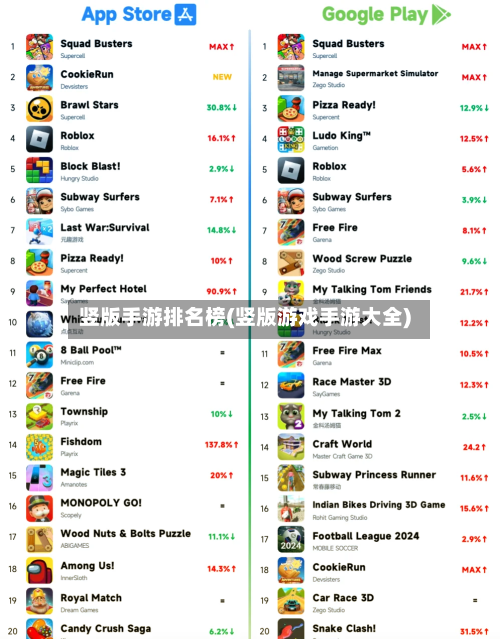 竖版手游排名榜(竖版游戏手游大全)