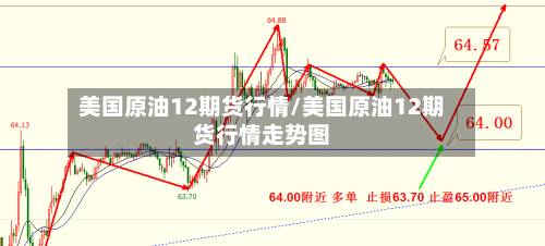 美国原油12期货行情/美国原油12期货行情走势图-第2张图片
