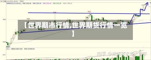 【世界期市行情,世界期货行情一览】-第2张图片