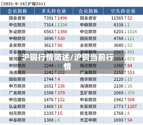 沪铜行情简述/沪铜当前行情-第3张图片