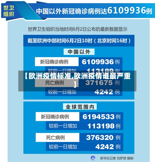 【欧洲疫情标准,欧洲疫情谁最严重】