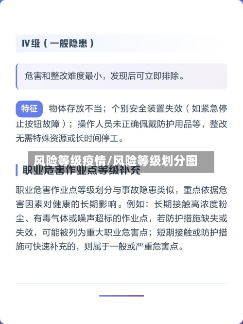 风险等级疫情/风险等级划分图-第3张图片
