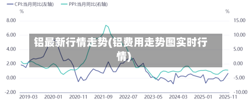铝最新行情走势(铝费用走势图实时行情)