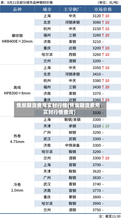 焦炭期货费用实时行情(焦炭期货费用实时行情查询)