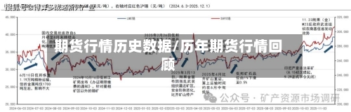 期货行情历史数据/历年期货行情回顾