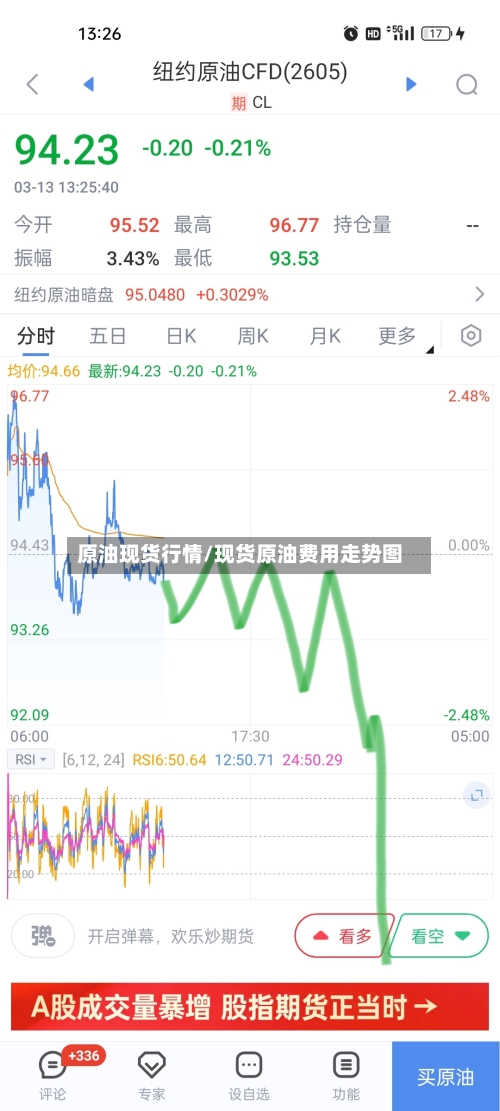 原油现货行情/现货原油费用走势图