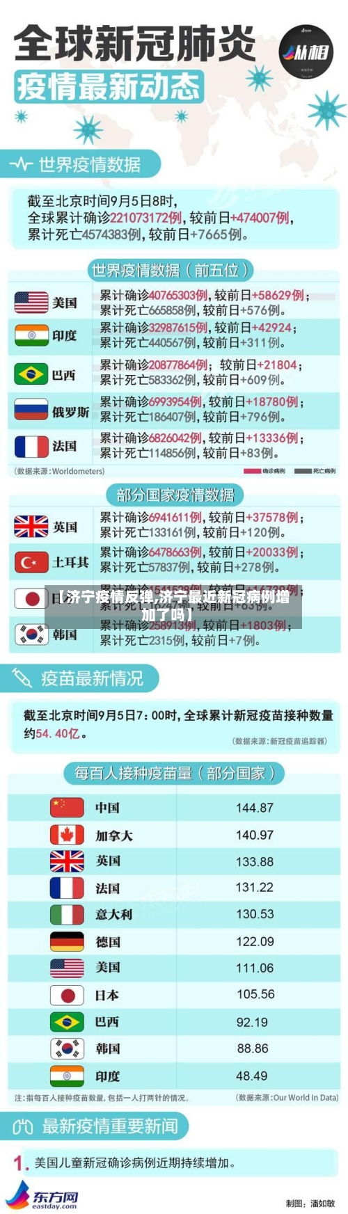 【济宁疫情反弹,济宁最近新冠病例增加了吗】