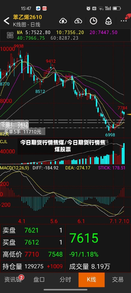 今日期货行情焦煤/今日期货行情焦煤股票-第2张图片