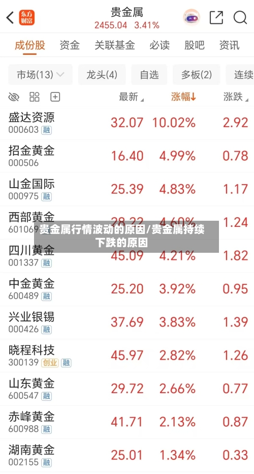 贵金属行情波动的原因/贵金属持续下跌的原因-第2张图片