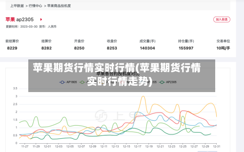 苹果期货行情实时行情(苹果期货行情实时行情走势)-第2张图片