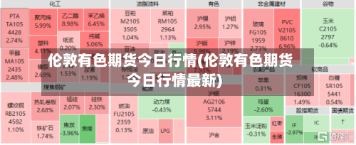 伦敦有色期货今日行情(伦敦有色期货今日行情最新)