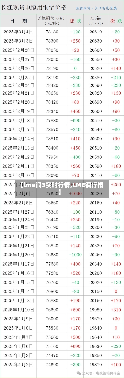 【lme铜3实时行情,LME铜行情】-第2张图片