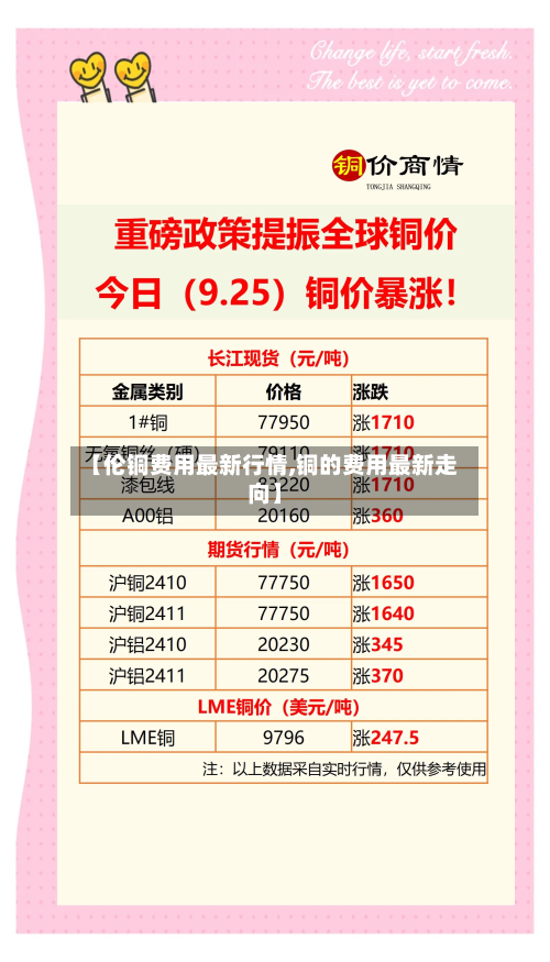 【伦铜费用最新行情,铜的费用最新走向】