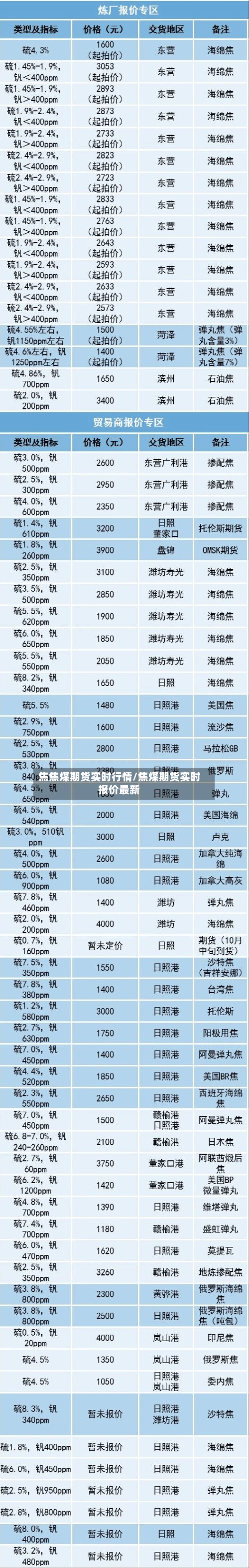 焦焦煤期货实时行情/焦煤期货实时报价最新-第3张图片