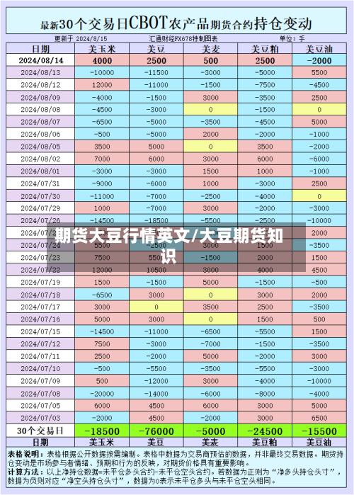 期货大豆行情英文/大豆期货知识