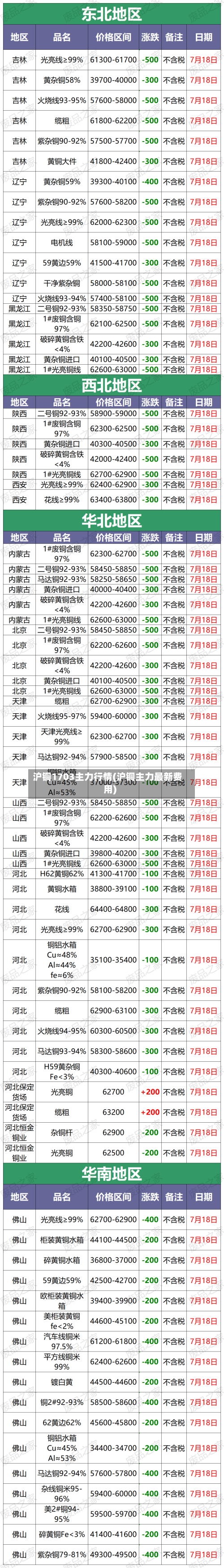 沪铜1703主力行情(沪铜主力最新费用)-第2张图片
