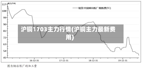 沪铜1703主力行情(沪铜主力最新费用)