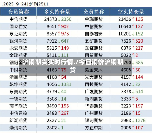 沪铜期货实时行情./今日铜价沪铜期货