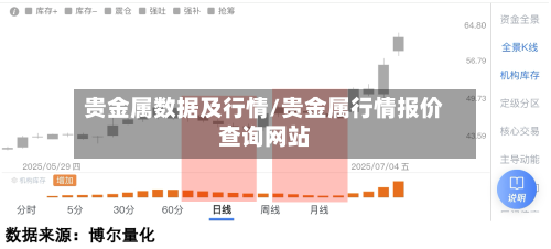 贵金属数据及行情/贵金属行情报价查询网站