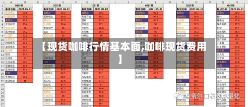 【现货咖啡行情基本面,咖啡现货费用】-第3张图片