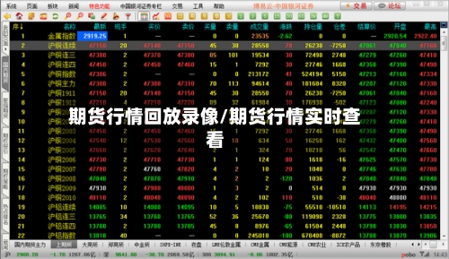 期货行情回放录像/期货行情实时查看