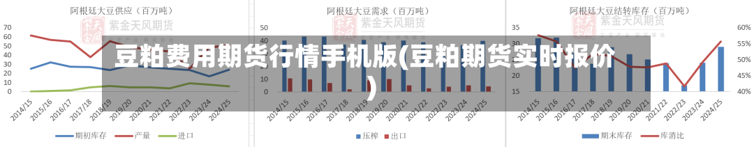 豆粕费用期货行情手机版(豆粕期货实时报价)-第2张图片