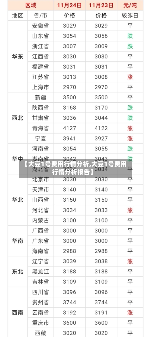 【大豆1号费用行情分析,大豆1号费用行情分析报告】-第2张图片