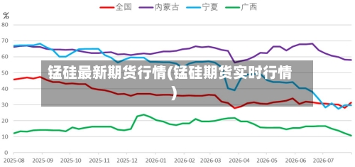 锰硅最新期货行情(锰硅期货实时行情)