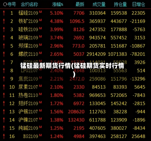 锰硅最新期货行情(锰硅期货实时行情)-第3张图片