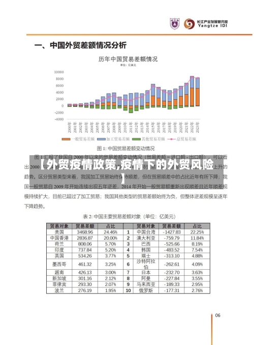 【外贸疫情政策,疫情下的外贸风险】