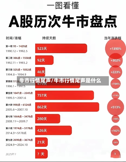 牛市行情尾声/牛市行情尾声是什么