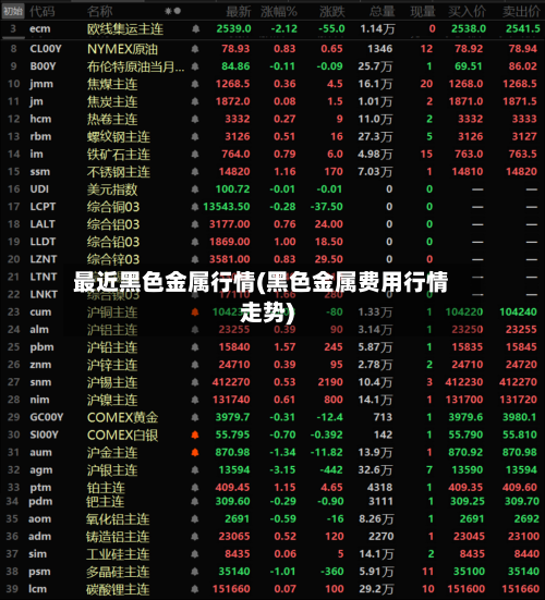 最近黑色金属行情(黑色金属费用行情走势)