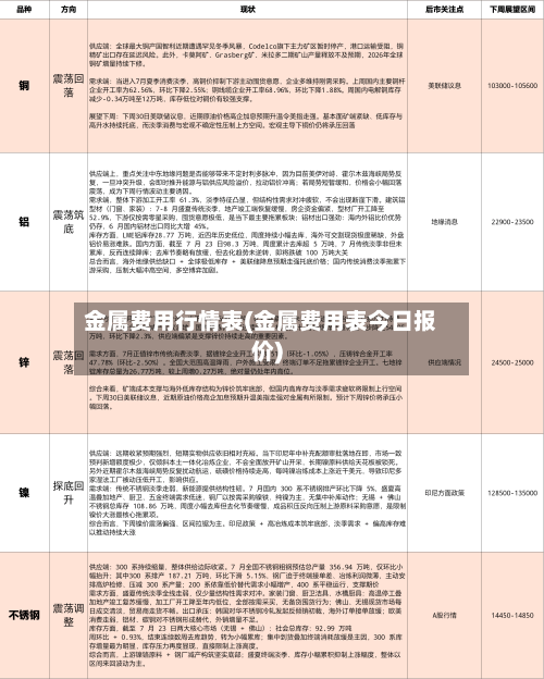 金属费用行情表(金属费用表今日报价)-第2张图片