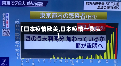 【日本疫情欧美,日本疫情一览表】