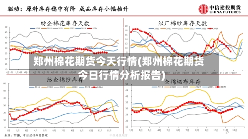 郑州棉花期货今天行情(郑州棉花期货今日行情分析报告)