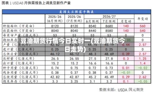 豆油期货行情今日实时一(豆油期货今日走势)