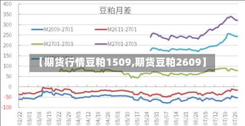 【期货行情豆粕1509,期货豆粕2609】-第2张图片