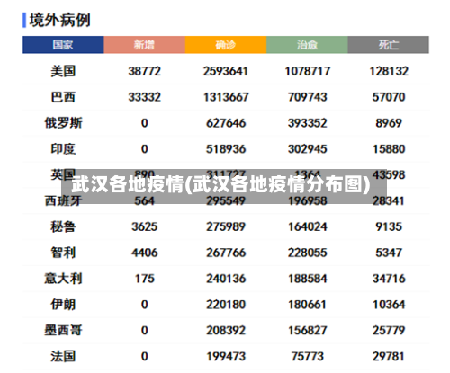 武汉各地疫情(武汉各地疫情分布图)