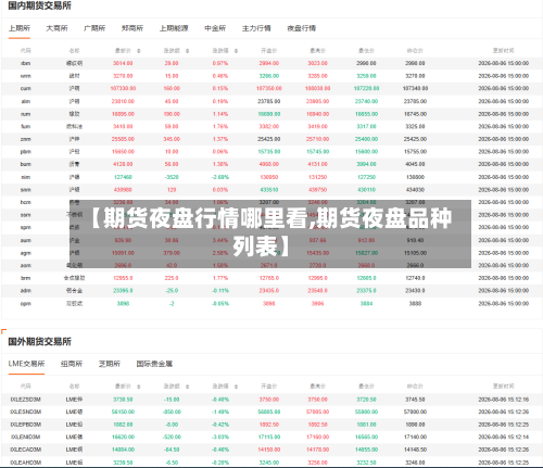 【期货夜盘行情哪里看,期货夜盘品种列表】