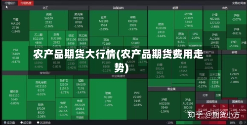 农产品期货大行情(农产品期货费用走势)